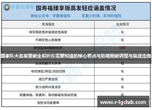 国家队大名单更新全解析你需要知道的核心看点与影响最新调整与备战走向